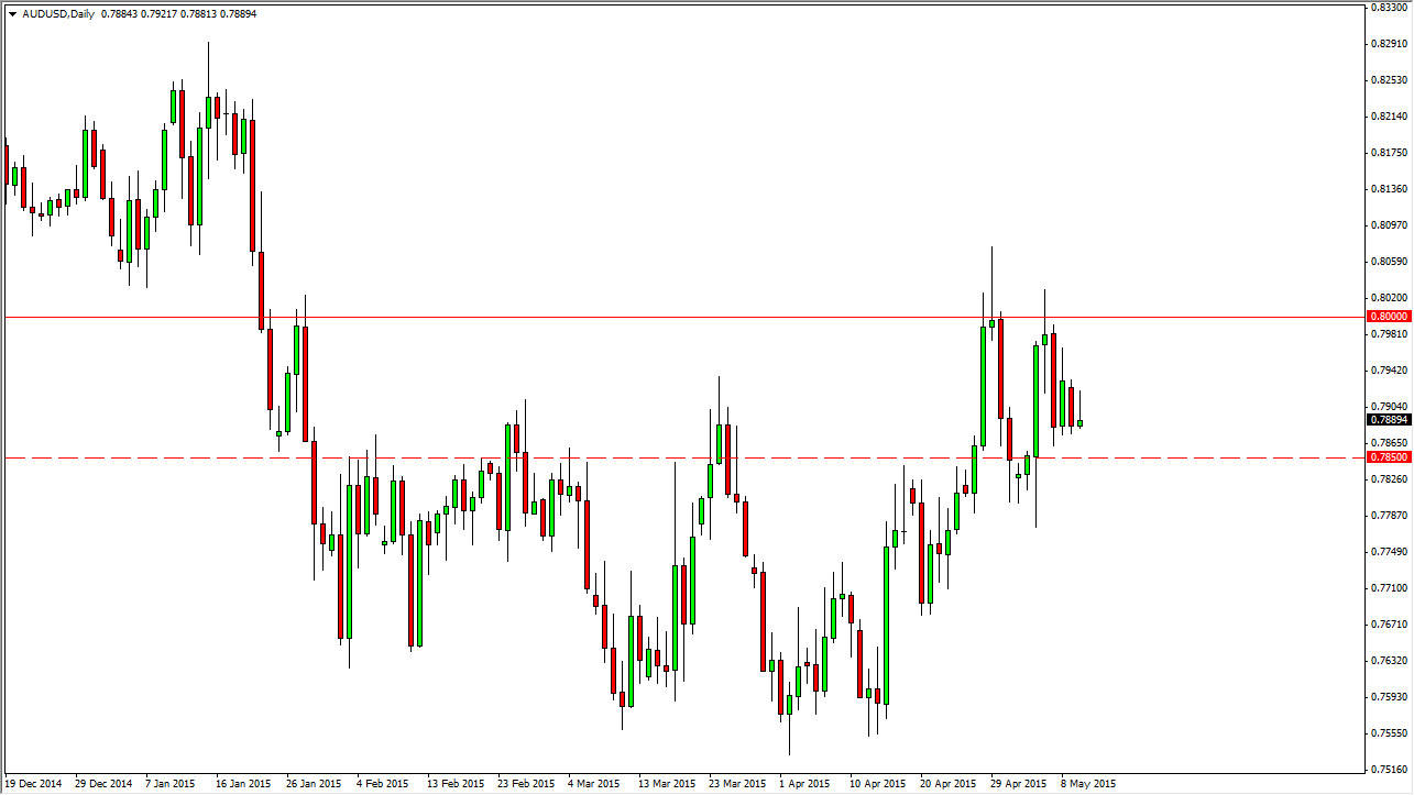 AUDUSD AUDUSD 51215